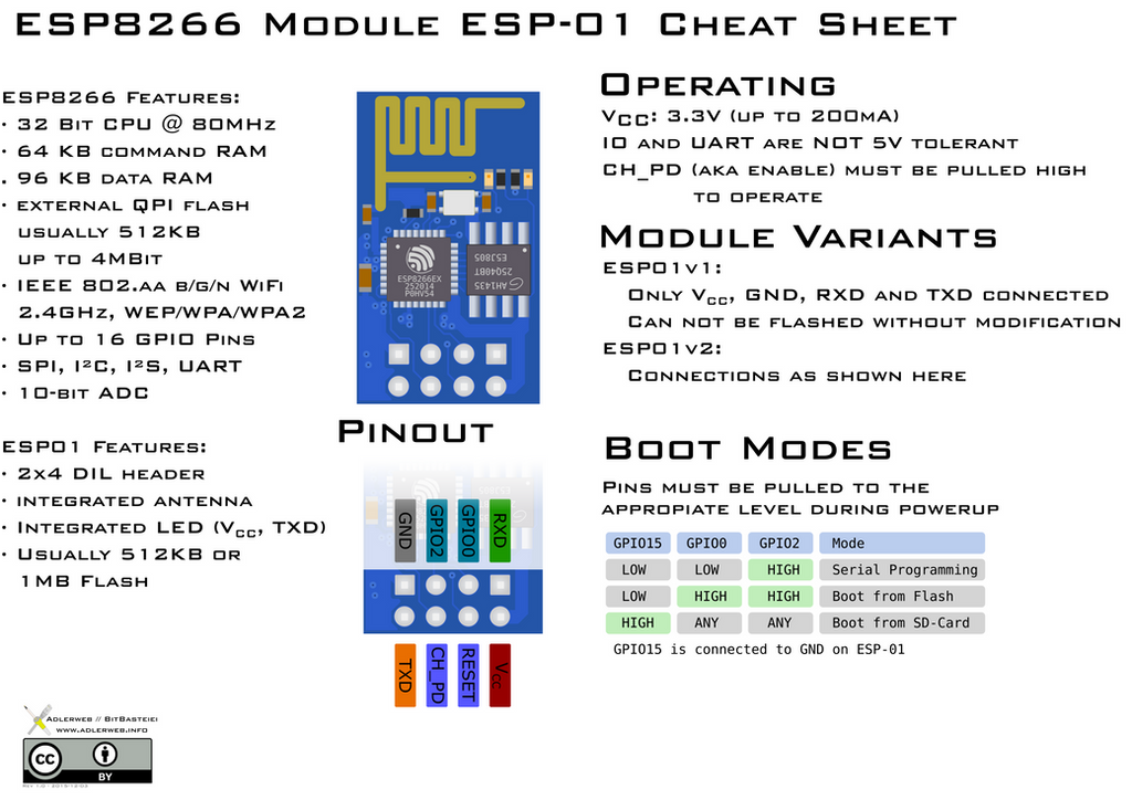 An Easy Way to Breadboard With the ESP01 (ESP8266) 12 Steps