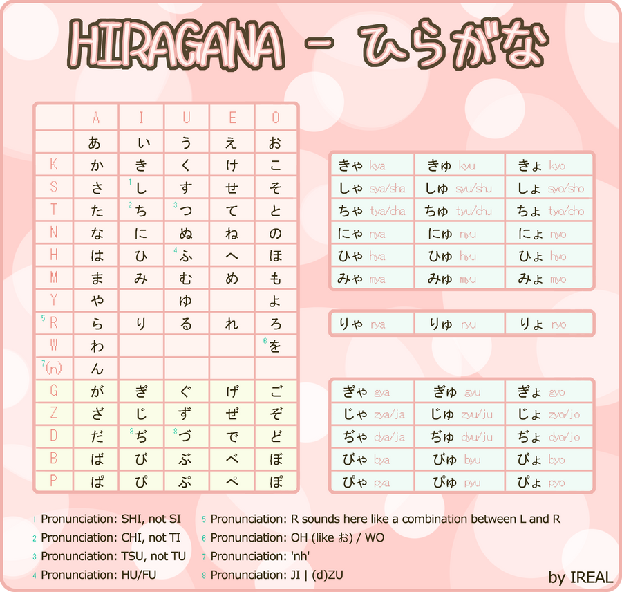 Hiragana Chart | www.imgkid.com - The Image Kid Has It!