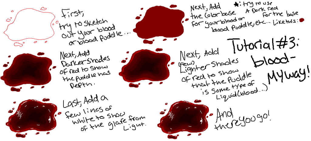How to Draw Blood and Blood Test your goats